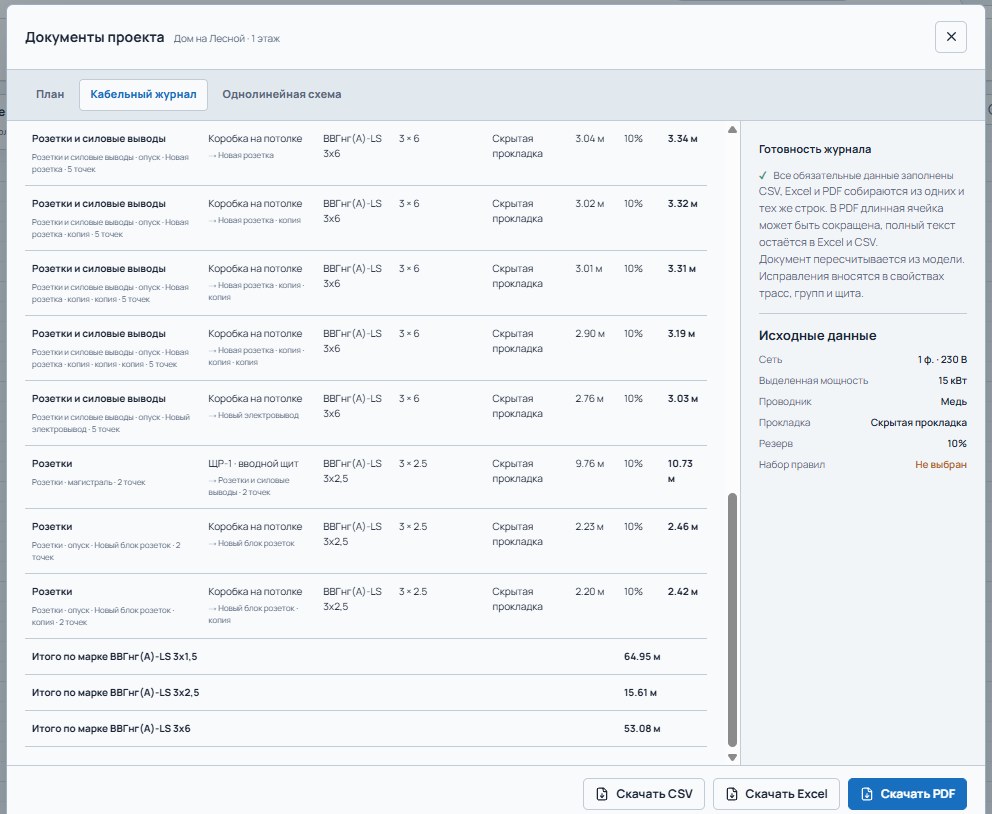 Окно документов проекта: кабельный журнал с итогами по маркам кабеля